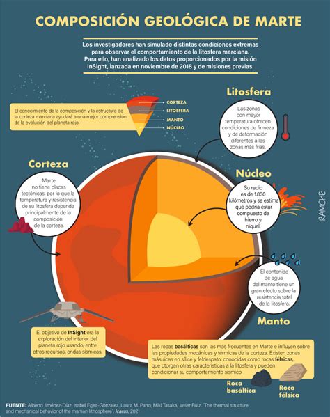 Infografía: formación geológica y composición de los pigmentos de tierra