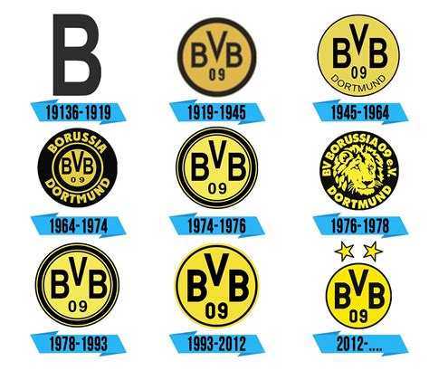 Infografía mostrando la cronología de títulos y logos históricos del Borussia Dortmund