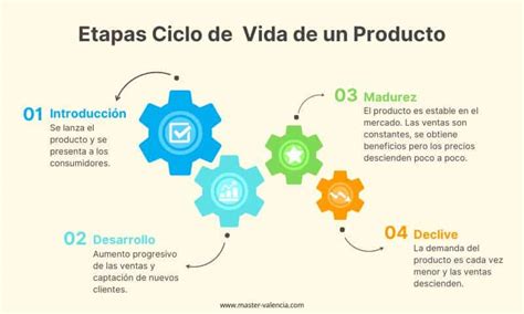 Esquema detallado que muestra el ciclo de vida de un palito de helado, desde la tala sostenible del árbol hasta el producto final y su compostaje.