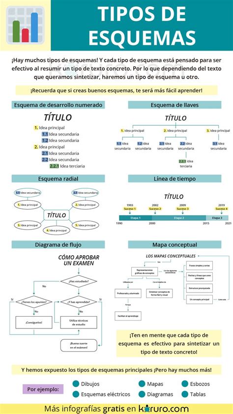 Esquema ilustrativo de los distintos tipos de delantales y sus zonas de protección corporal.