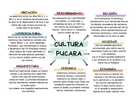 Esquema o mapa del Pucará de Chena y su contexto prehispánico