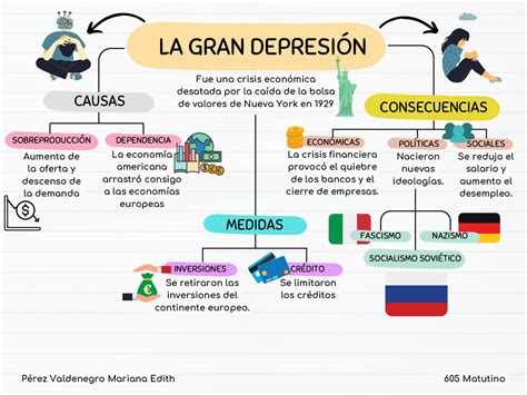 Esquema de las causas y efectos de la Gran Depresión