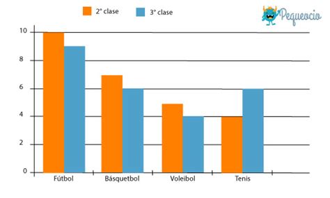 Gráfico de barras comparativo: razones principales para elegir opciones veganas (Salud vs. Ética vs. Medio ambiente).