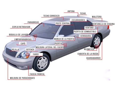Ilustración mostrando un automóvil con stickers en la carrocería y vidrios traseros, destacando las áreas permitidas y prohibidas.
