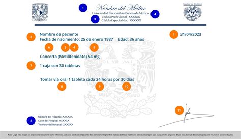 Esquema de la importancia de la receta médica para antidepresivos y los riesgos de la automedicación.