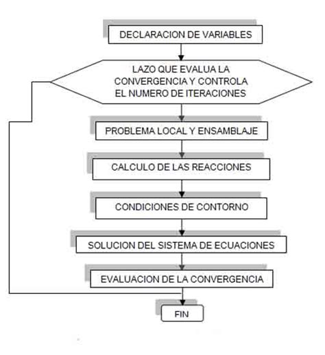 Diagrama de flujo: Solución de problemas en la producción de gomitas
