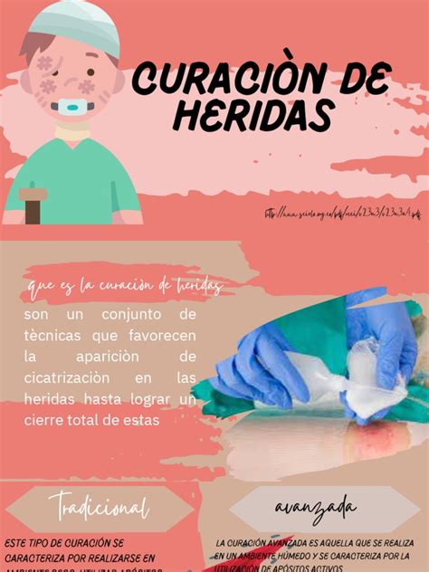 Esquema cronológico de la evolución de las técnicas de curación de heridas, desde los métodos ancestrales hasta el uso de apósitos modernos.