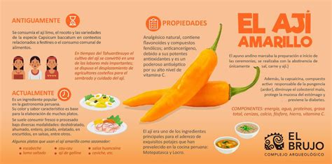 Infografía sobre los valores nutricionales del ají amarillo