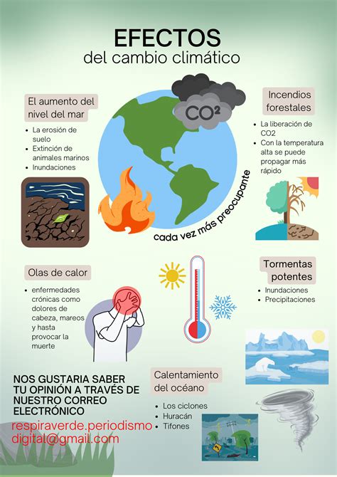Esquema de cómo el clima afecta el consumo de gas butano