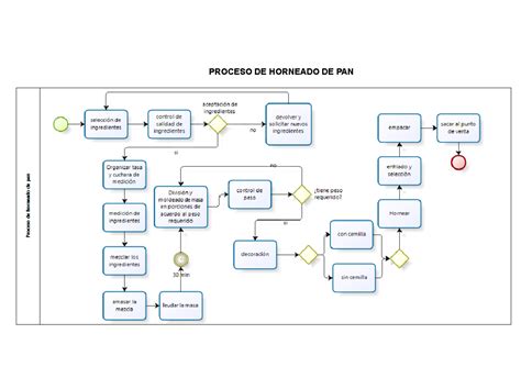 Proceso de horneado y enfriado de brownies