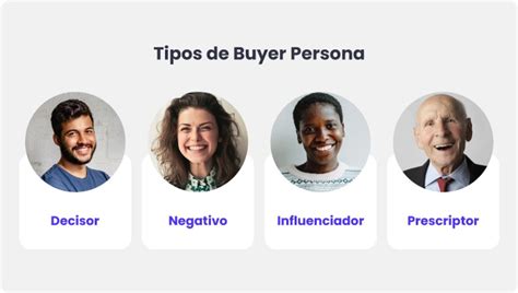 Ilustración de diferentes buyer personas para una heladería