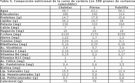 Infografía: Tabla de valores nutricionales de la carne de jaiba (proteínas, minerales, vitaminas)