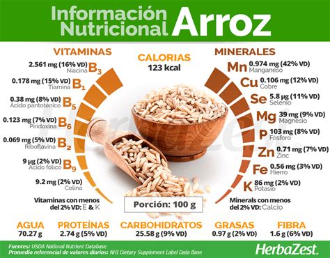 infografía sobre el contenido nutricional del arroz integral