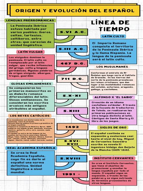 Infografía: Línea del tiempo de la historia del yogur y sus orígenes.