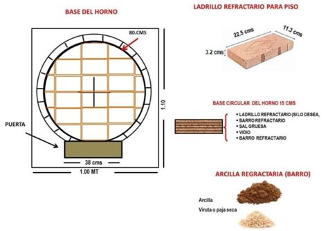 Diagrama de las diferentes opciones para construir la base de un horno de leña, incluyendo cimientos de hormigón y soportes de madera.