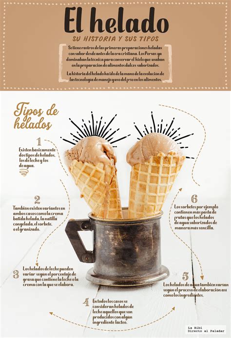 infografía sobre tipos de envases de helado y su rendimiento