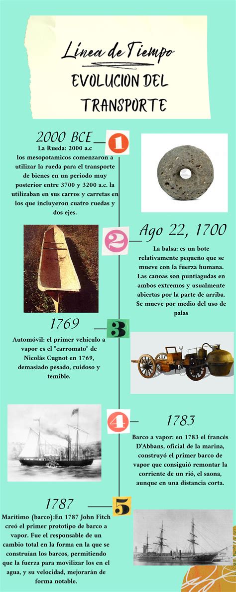 Ilustración de la evolución del lemon pie a través del tiempo, mostrando sus diferentes componentes