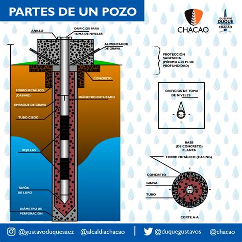 Esquema de un pozo de cocción prehistórico