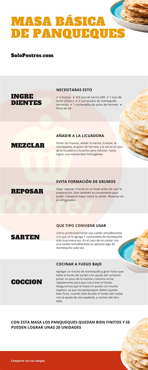 Infografía: Proceso de batido de ingredientes para masa de panqueques
