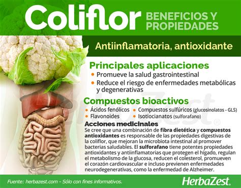 Infografía: perfil nutricional de la coliflor