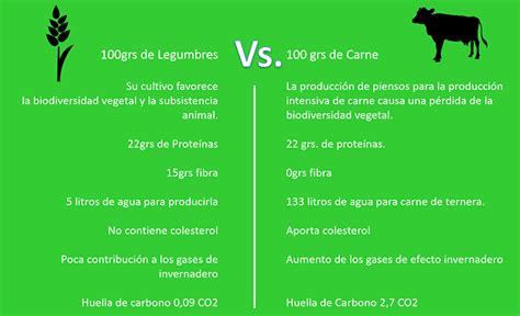 Gráfico comparativo de saciedad: legumbres vs. carnes
