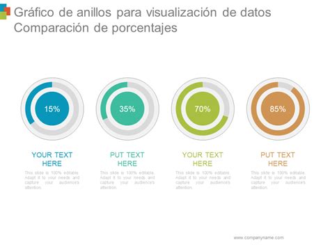 Comparación entre gráfico de pastel y gráfico de anillos
