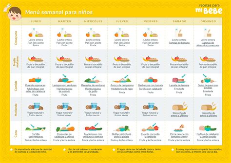 Infografía: Ingredientes permitidos para bebés de un año (plátano, manzana, zanahoria, harina de avena, yogur natural).