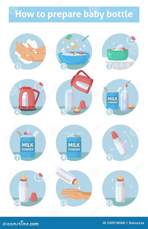 Infografía: Pasos para la preparación segura de la fórmula infantil