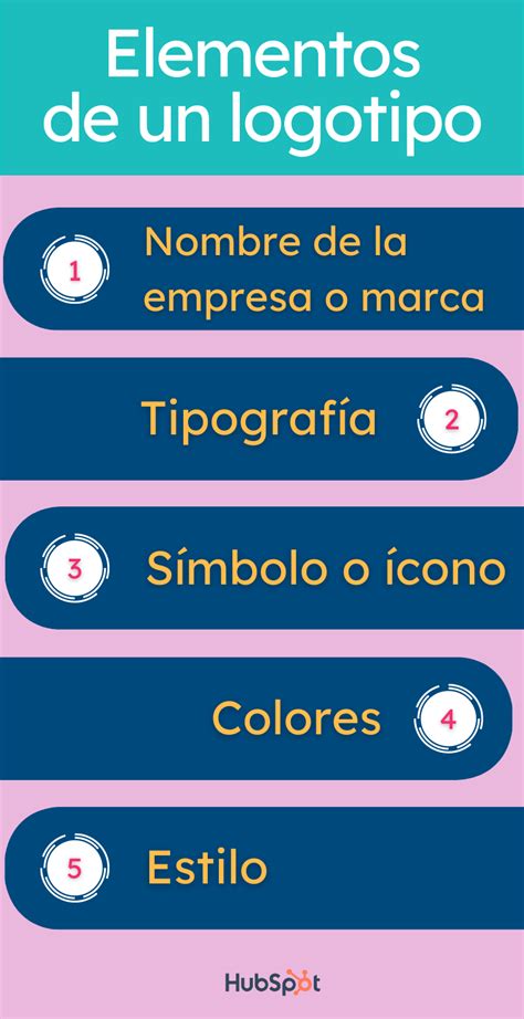 Infografía: Esquema de los elementos que componen una marca gastronómica exitosa (nombre, logo y eslogan)