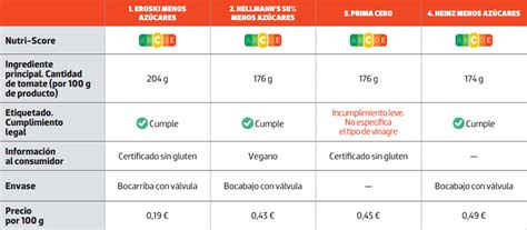 tabla nutricional comparativa de kétchup y salsa de tomate frito