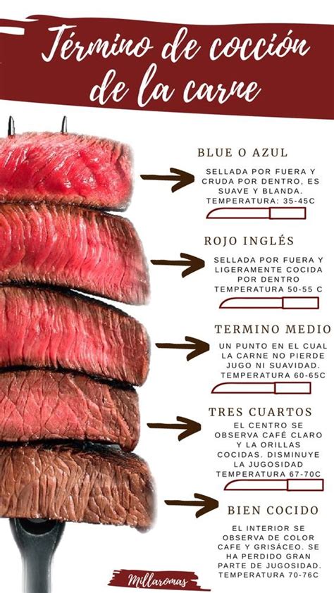 Infografía con diferentes cortes de carne y tiempos de cocción estimados en parrilla.