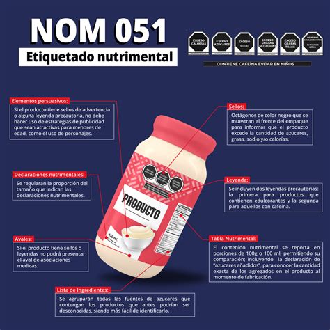 Imagen de etiquetas de productos comparando ingredientes naturales frente a procesados