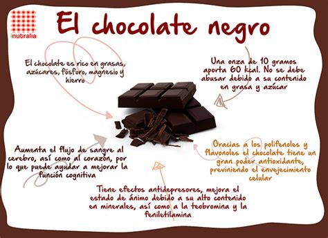 Infografía sobre los beneficios del chocolate negro para la salud