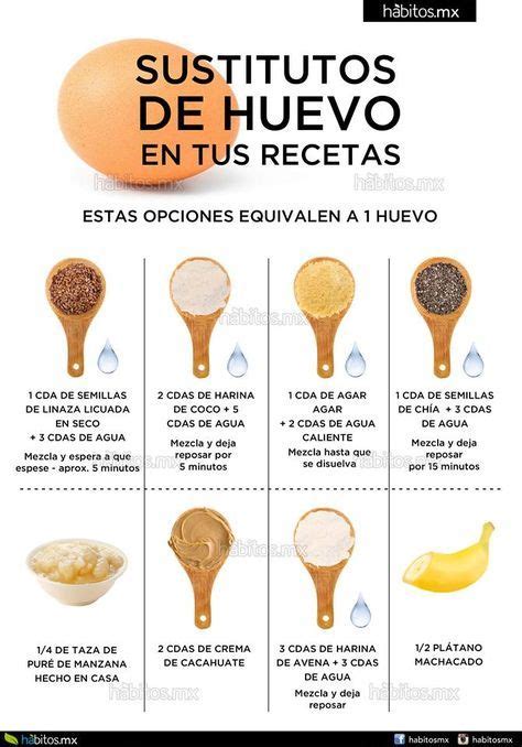 Infografía comparativa de sustitutos del huevo y sus equivalencias