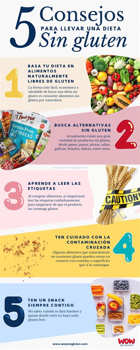 Infografía de alimentos comunes que contienen gluten y alternativas sin gluten