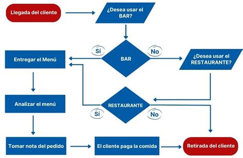 diagrama o foto del proceso de pegar los últimos palitos para completar la estrella de cinco puntas