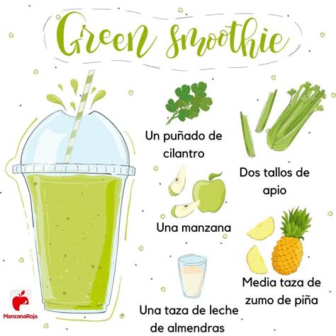 Diagrama de preparación: paso a paso para licuar ingredientes de un smoothie de chocolate y frutas