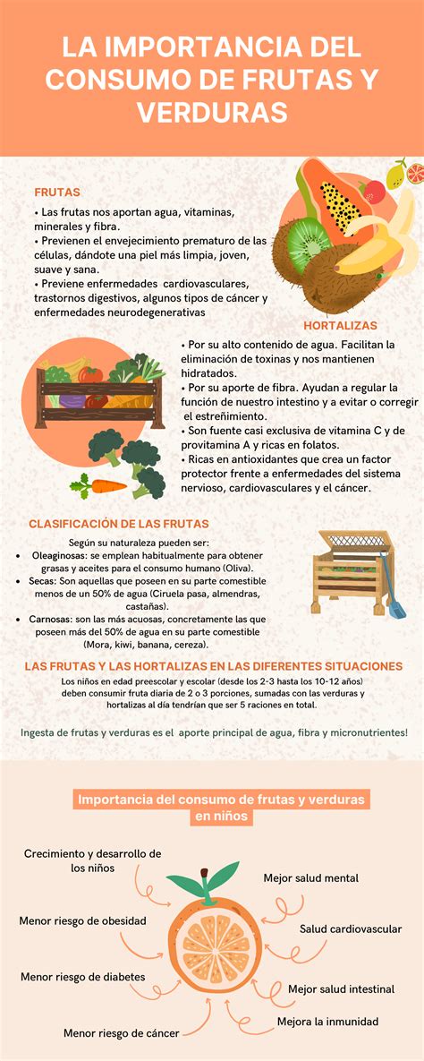 Infografía comparativa: Recomendaciones de consumo diario de frutas, verduras y fibra según rangos de edad establecidos por la OMS.