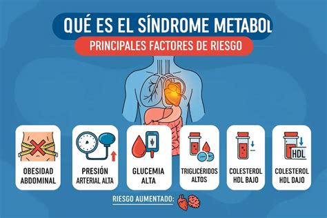 infografía que muestra el eje microbiota-síndrome metabólico y su relación con la inflamación articular
