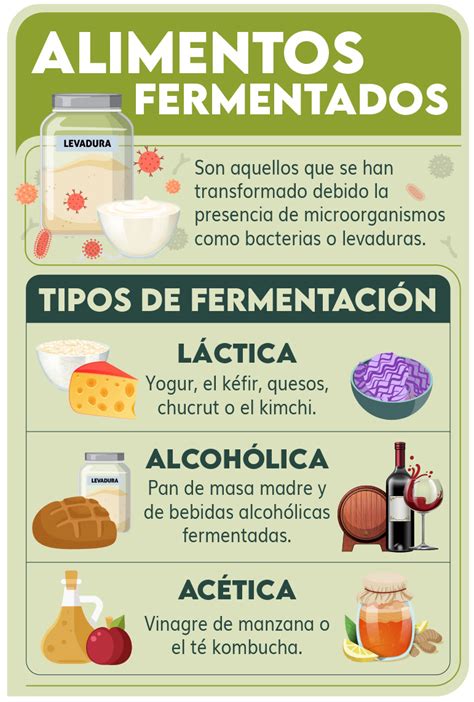 tabla comparativa de lácteos fermentados y no fermentados, destacando sus beneficios y composición