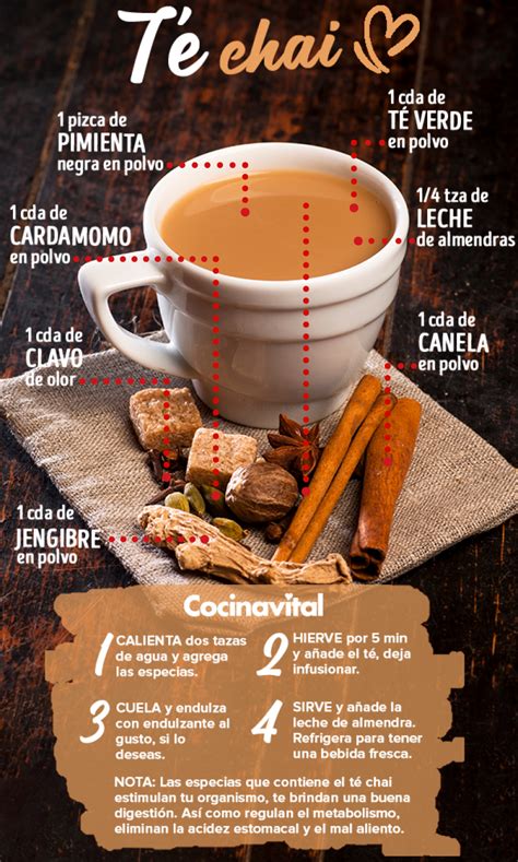 infografía con los ingredientes tradicionales del té chai: té negro, canela, jengibre, cardamomo, clavo, pimienta negra y anís estrellado