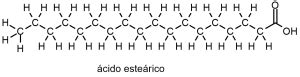 Esquema de las aplicaciones del ácido esteárico en cosmética y jabonería