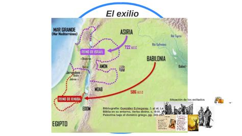 Mapa del exilio babilónico del pueblo de Israel