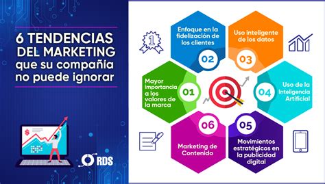 Infografía sobre tendencias actuales en el marketing para restaurantes de sushi.