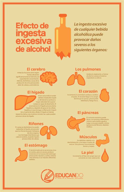 Esquema de las principales sustancias nocivas presentes en las papas fritas y sus efectos