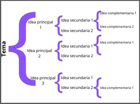 Esquema de 