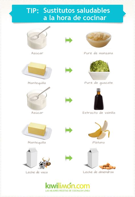 Infografía: Sustitutos saludables de la mantequilla en repostería