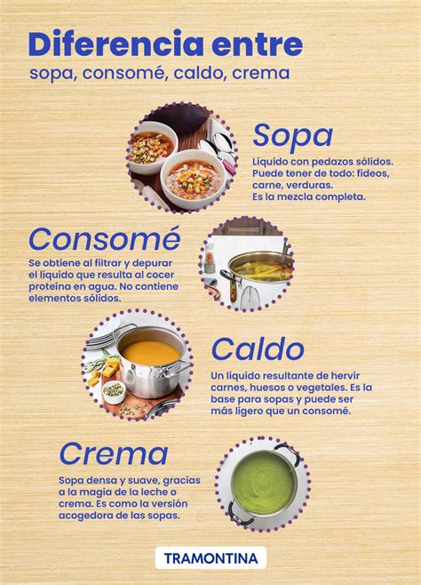 Tabla comparativa de caldo y consomé con sus características principales