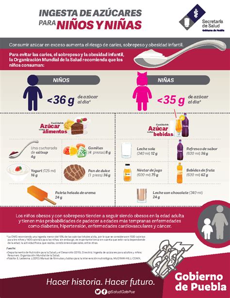 Infografía: Edad recomendada para introducir el chocolate y cantidad diaria para niños
