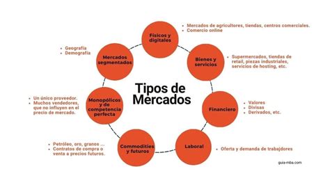 Esquema de las preferencias de color de salmón en diferentes mercados culturales.